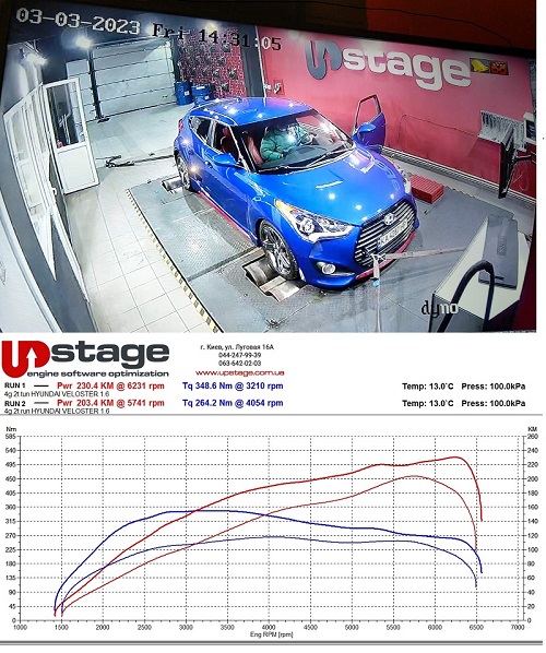 На диностенде для прошивки Stage1